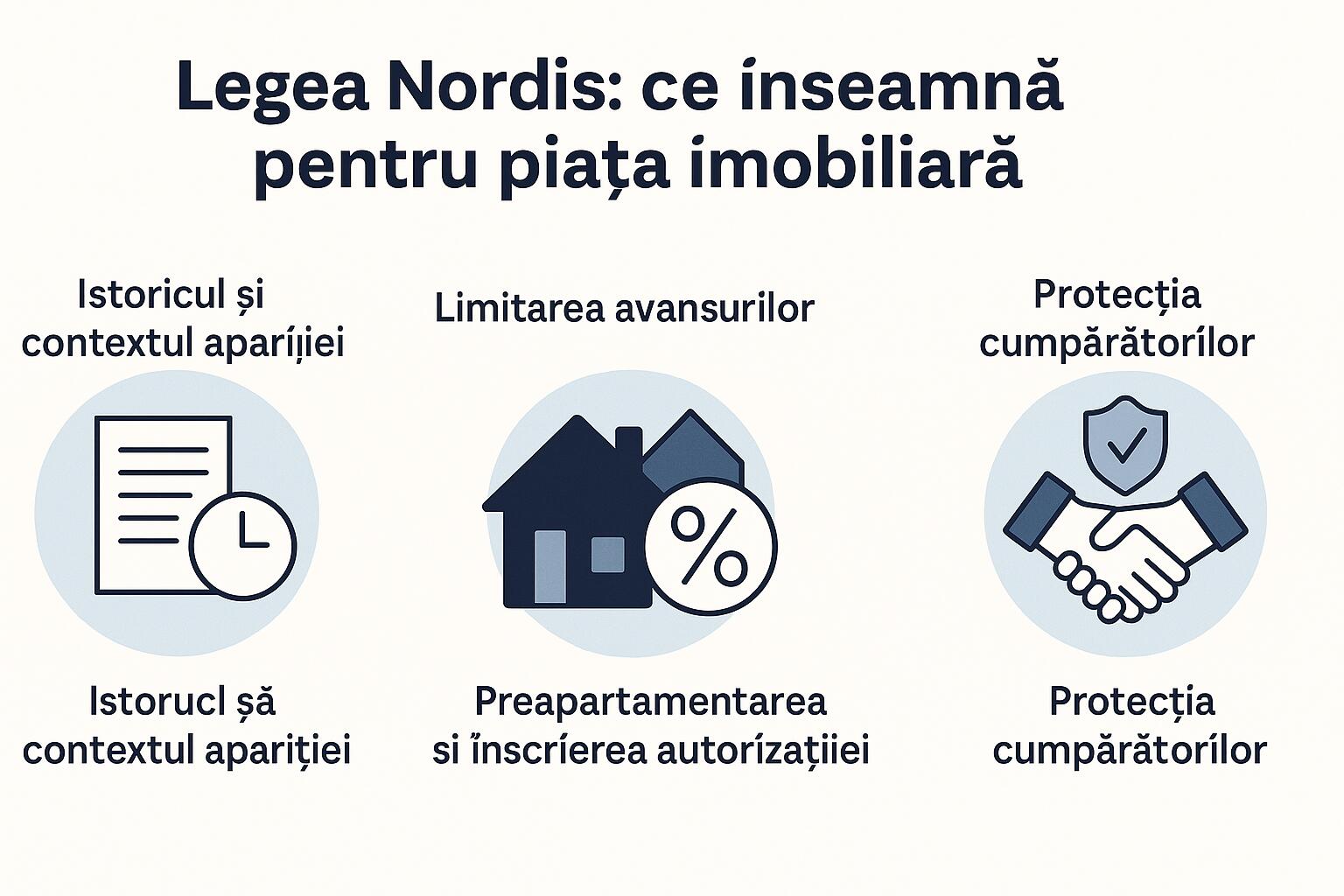 Legea Nordis: Noile Reguli pentru Dezvoltatori și Cumpărători în Imobiliare