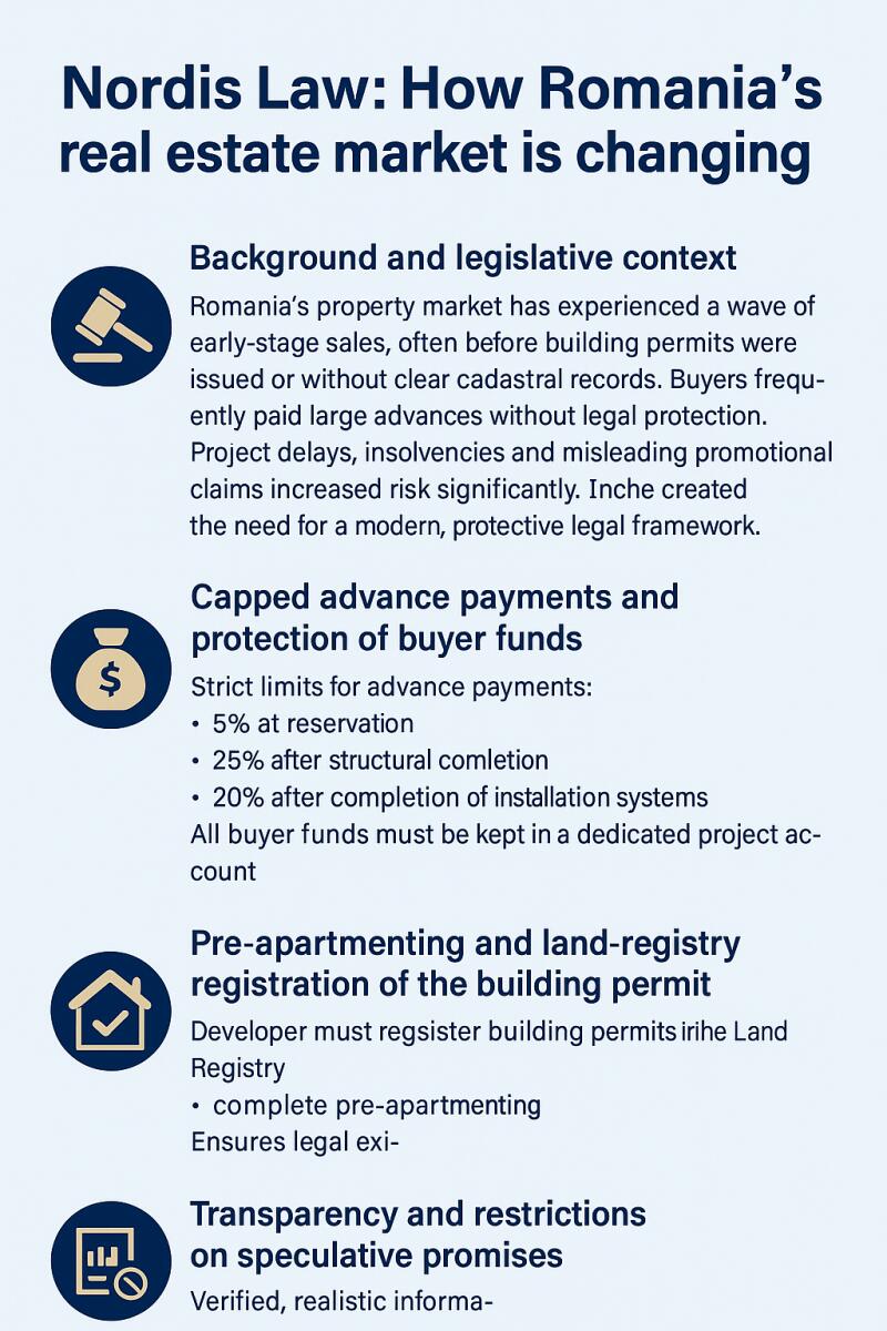 Nordis Law: New Rules for Developers and Homebuyers in Romania