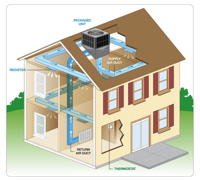 Heat Pumps vs Traditional Gas Heating: Technical, Economic and Market Comparison