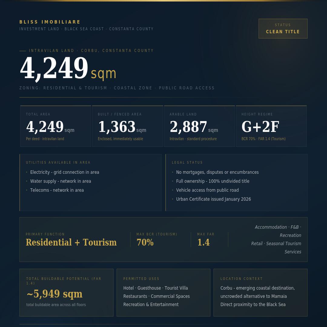 Land for Sale in Corbu - Tourism-Zoned Coastal Investment on the Black Sea