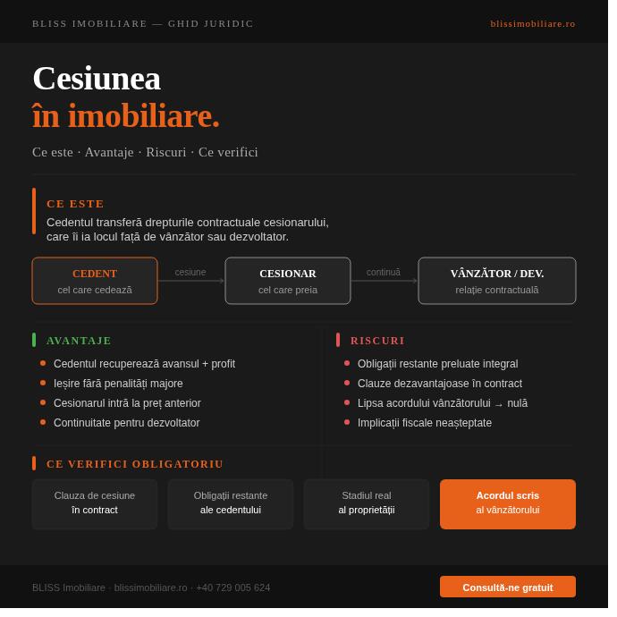Cesiunea în imobiliare: Ce este, cum funcționează și ce trebuie să știi înainte să semnezi